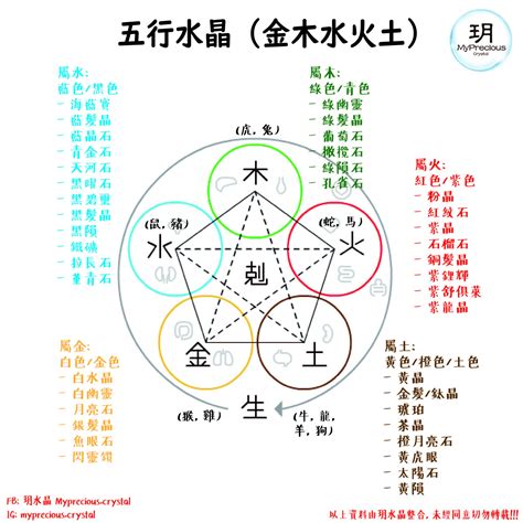 金木水火土精油|一談到五行，許多人常會直覺地想到中醫或風水，但其實五行其實。